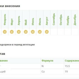 Кальциевая селитра  (N-15,5%, Ca-19%) 100% норвежский продукт!