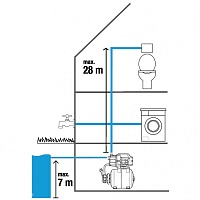 Станция бытового водоснабжения автоматическая Gardena 3600/4