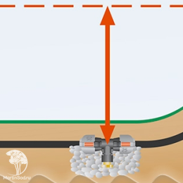 Дренажный клапан Gardena