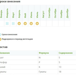 ОМУ для лука и чеснока (NPK 5:5:13 + микроэлементы) Фертика