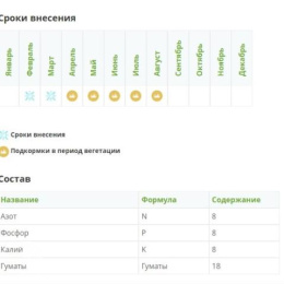 ОМУ Универсальное (NPK 8:8:8 + микроэлементы) Фертика