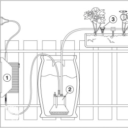 Система микрокапельного полива Gardena горшечных растений