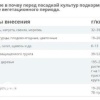 Эко Калий (Фертика) фото 1 