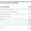 Эко Калий (Фертика) фото 1 