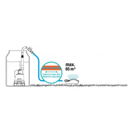 Насос для резервуаров с дождевой водой аккумуляторный Gardena 2000/2 Li-18