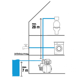 Станция бытового водоснабжения автоматическая Gardena 3000/4
