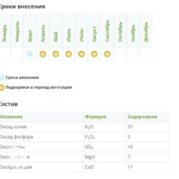 Эко Калий (Фертика)